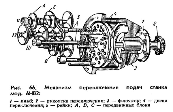 6Н82 Механізм переключения подач консольно-фрезерного верстата